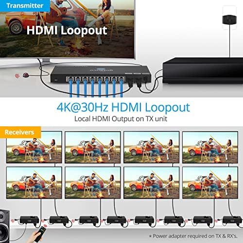 gofanco 1x8 HDMI מאריך מפצל מעל Cat6/7 - עד 4K/30Hz @ 131ft, 1080p @ 230ft, HDCP 1.4, כפול IR, HDMI Loopout, RS232, Surge/Lightning/ESD