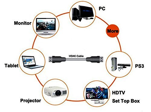 Duronic HDC03 HDMI כבל 6 FT / 2M - 2.0 מהירות גבוהה 4K 2160P 3D ULTRA HD 6 רגליים / 2 מטר HDMI עם Ethernet