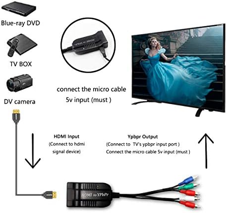 נשי ממיר HDMI עד זכר של Scaler YPBPR, HDMI לווידיאו מתאם YPBPR HDMI לממיר רכיבים SCALE