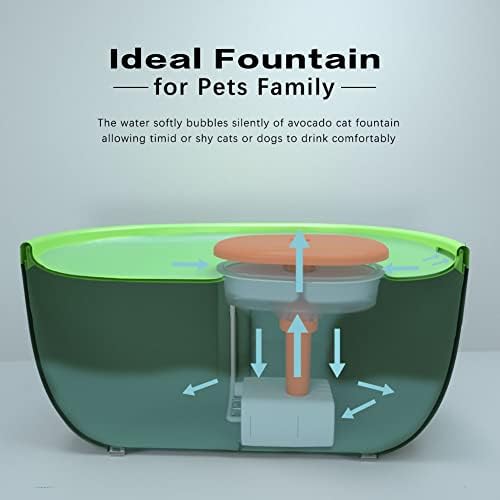 מזרקת מים אבוקדו Awpland לכלבים בפנים, מזרקת מים חתולים חמודים 67oz/2l עם אור LED, מתקן קערות מים אוטומטי אולטרה אוטומטי
