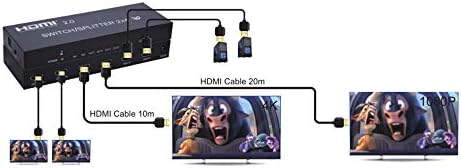 2x4 HDMI 2.0 מתג/מפצל יכול להפיק 4K ו- 1080p באותו זמן תומך 4K/60Hz RGB/YUV 4: 4: 4