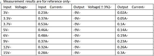 300MA 3V 3.3V 3.7V 5V 6V 9V 12V 15V עד -9V DC -DC קלט BOOST -BUCK +פלט מתח -לוח ממיר מתח מודול