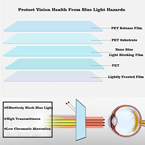 אנטי UV/Anti סנוור מסך מסך מסך מסך - 75-85 אינץ