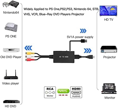קלט HDMI של NGHTMRE של ממיר ה- HDMI ל- AV, RCA, HDMI, HDMI ל- AV תומך ב- HDMI 1.3