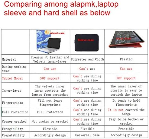 מארז כיסוי מגן של Alapmk עבור 14 Lenovo IdeaPad 3 14IML05 14ADA05 14ARE05 14IGL05 14IIL05/IDEAPAD S145 S145-14IWL S145-14API