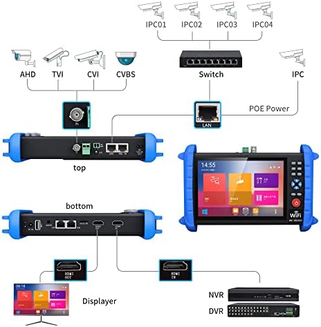נייד בטחון טלוויזיה במעגל סגור נייד-תומך עד 6K מבחן מצלמת IP-AHD, TVI, CVI ו- CVB
