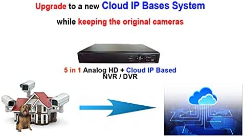 101AV מערכת מצלמות אבטחה 4CH 1080p מלא HD 2in1 H.265/H.264 DVR/NVR, HD-TVI/CVI/AHD/IP, 2TB HDD, HDMI/VGA/BNC וידאו