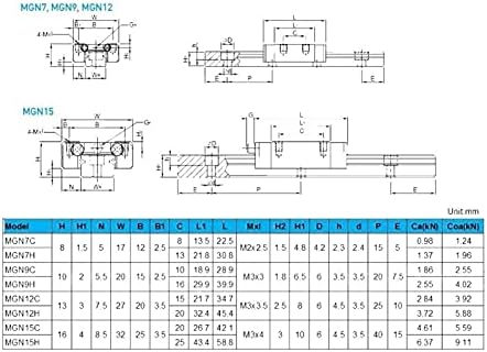 קוויוטו רכבת ליניארית 3 יחידות מר12 12 ממ מדריך רכבת ליניארית מגנ12 ליטר 200 ממ+3 יחידות מיניאטורי מגנ12ג בלוק ליניארי