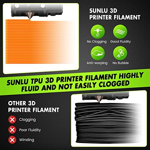 SUNLU 3D Printer Filament, Flexible TPU Filament Bundle, 1.75mm TPU Filament Muticolor, Soft Filaments of High Elasticity,