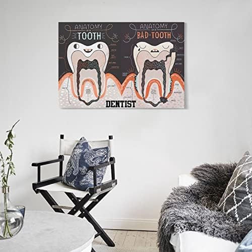 פוסטר אנטומיה של רופא שיניים פוסטר קיר שיניים אמנות שיניים תמונות משרד בית חולים לקישוט קיר ציורי אמנות קיר בד
