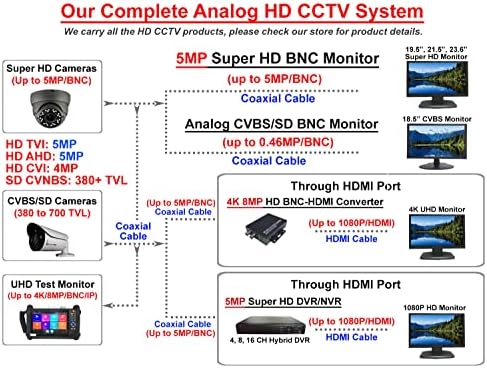 101AV 16C מצלמת IP אנלוגית ו- 8MP Lite
