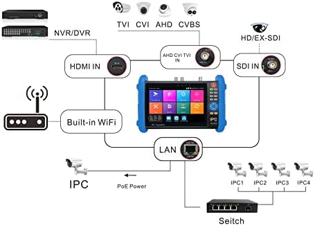 Wanlutech HD Tester CCTV, מבחן מצלמות IP 7 אינץ 'מסך מגע 1920x1200 רזולוציה 8MP CVI TVI AHD SDI CVBS CVB
