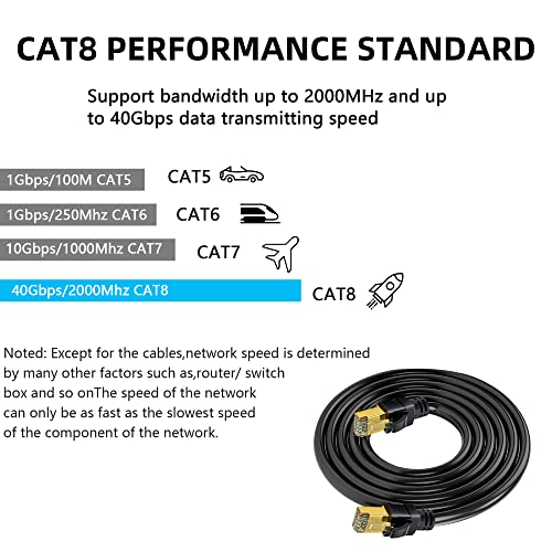 כבל Ethernet Ethernet של Shindkee Cat8, כבל נטרט ארוך -פנים/חיצוני ארוך, כבל רשת LAN במהירות גבוהה, כבל רשת כפול,